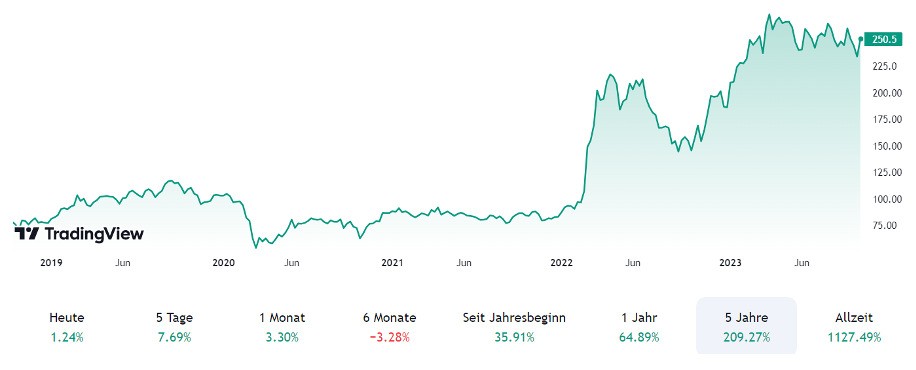 rheinmetall stock